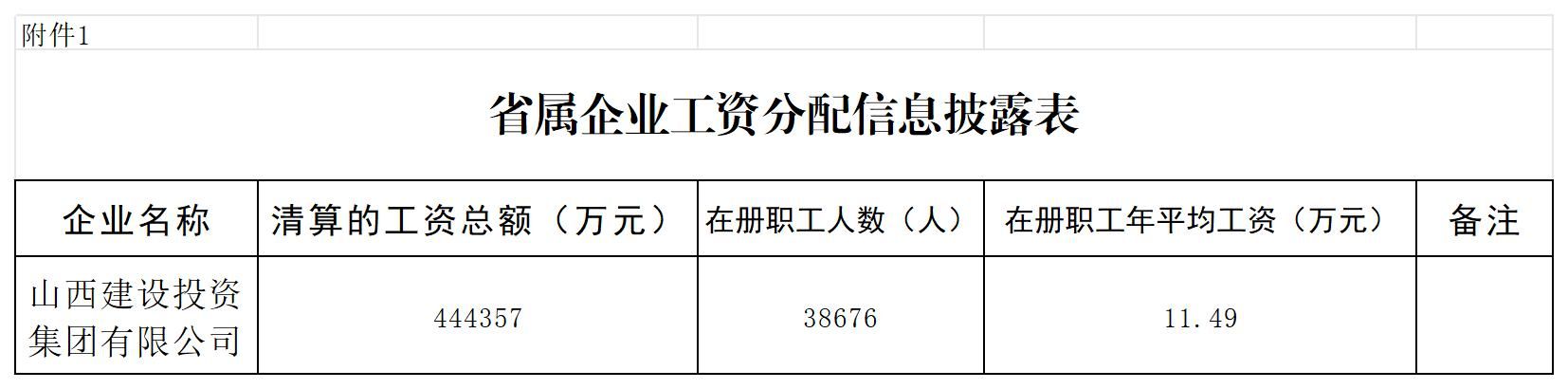 ��ɳ990��·��⹤�ʷ�����Ϣ��¶